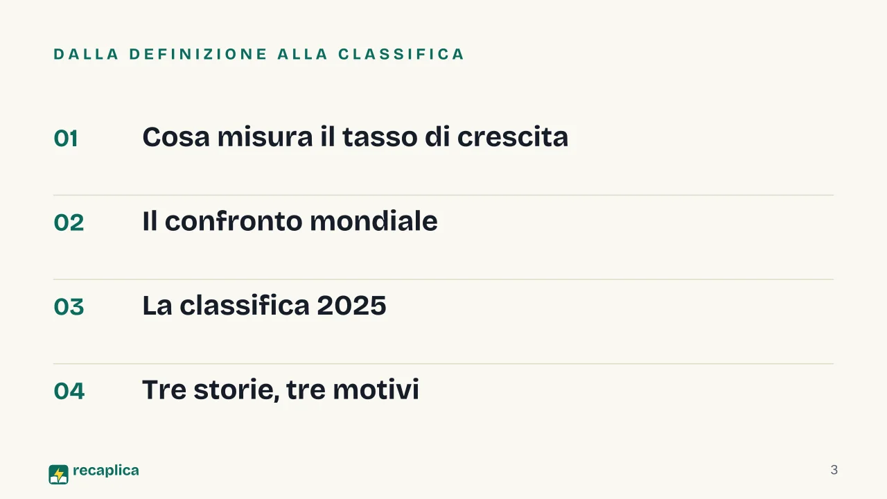 Slide 3 della presentazione su Quali paesi hanno la crescita del PIL più rapida al mondo: Dalla definizione alla classifica