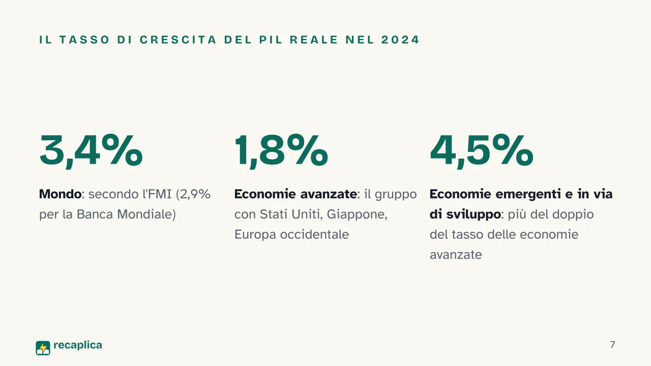 Slide 7 della presentazione su Quali paesi hanno la crescita del PIL più rapida al mondo: Il tasso di crescita del PIL reale nel 2024
