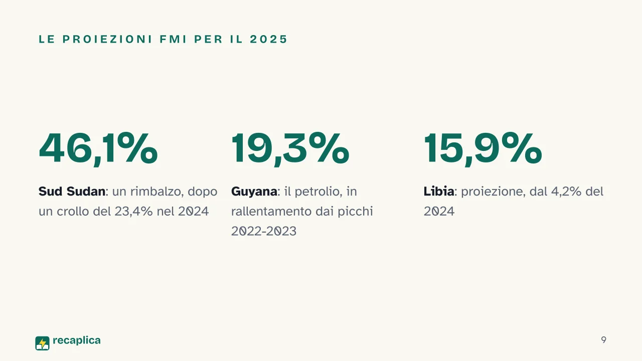 Slide 9 della presentazione su Quali paesi hanno la crescita del PIL più rapida al mondo: Le proiezioni FMI per il 2025