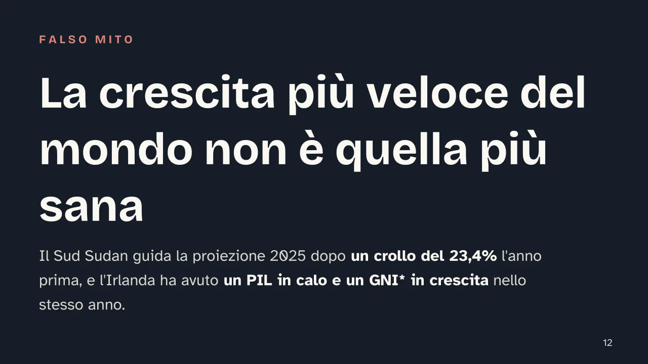 Slide 12 della presentazione su Quali paesi hanno la crescita del PIL più rapida al mondo: La crescita più veloce del mondo non è quella più sana