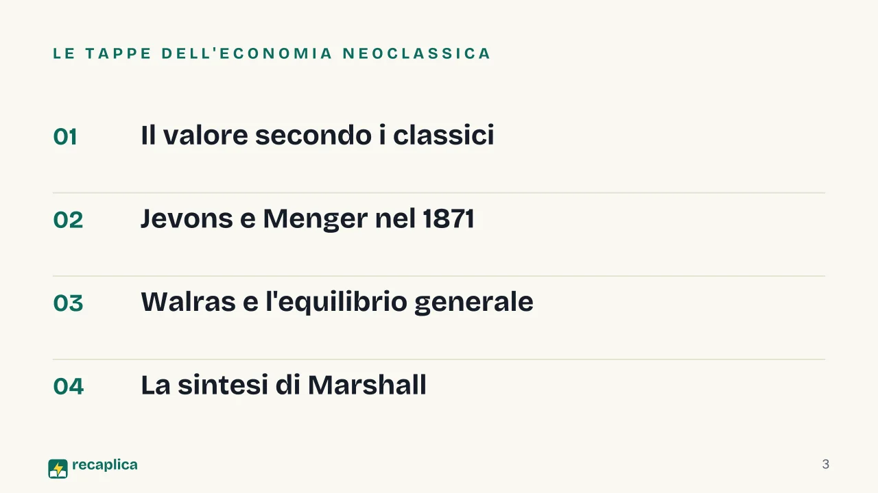 Slide 3 della presentazione su Economia neoclassica: Le tappe dell'economia neoclassica