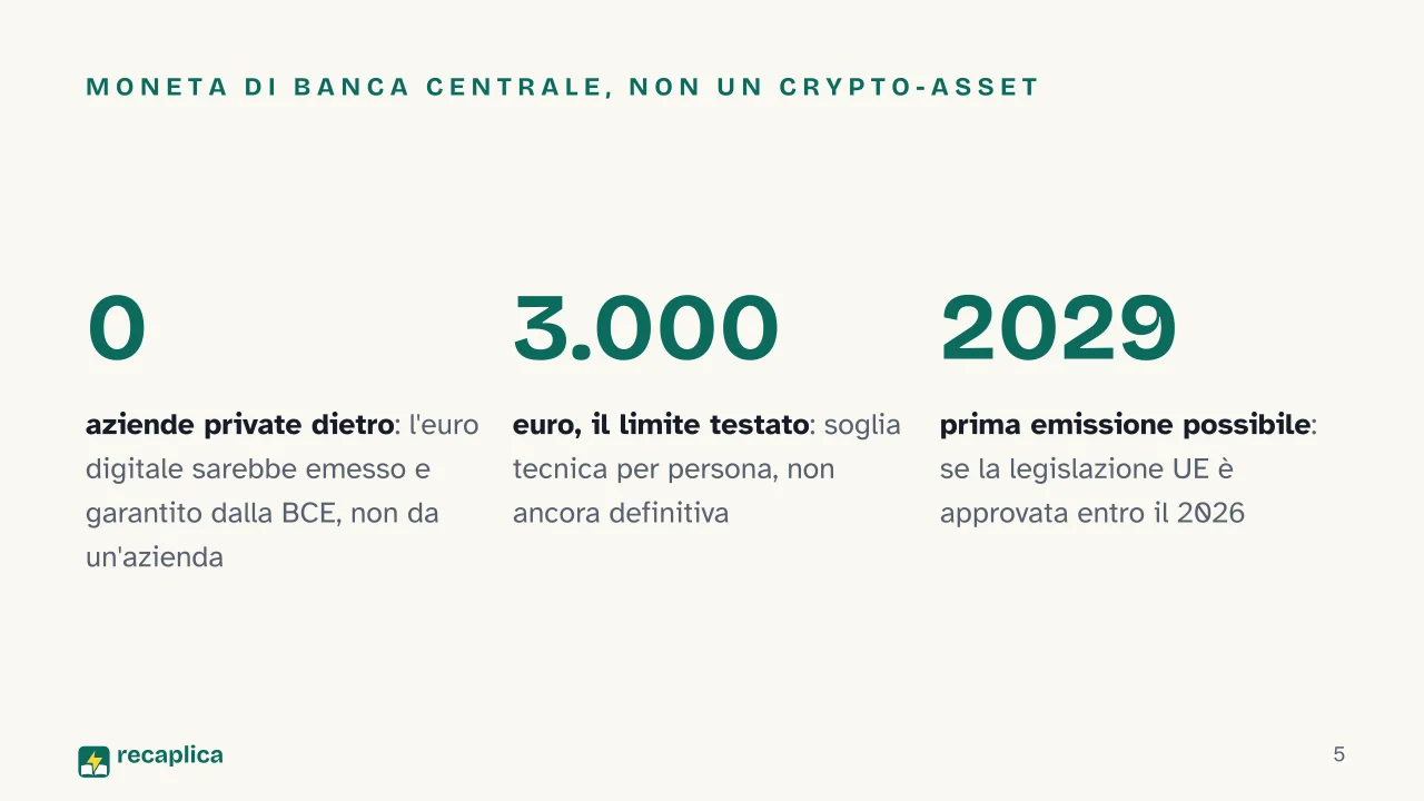 Slide 5 della presentazione su Euro digitale: Moneta di banca centrale, non un crypto-asset