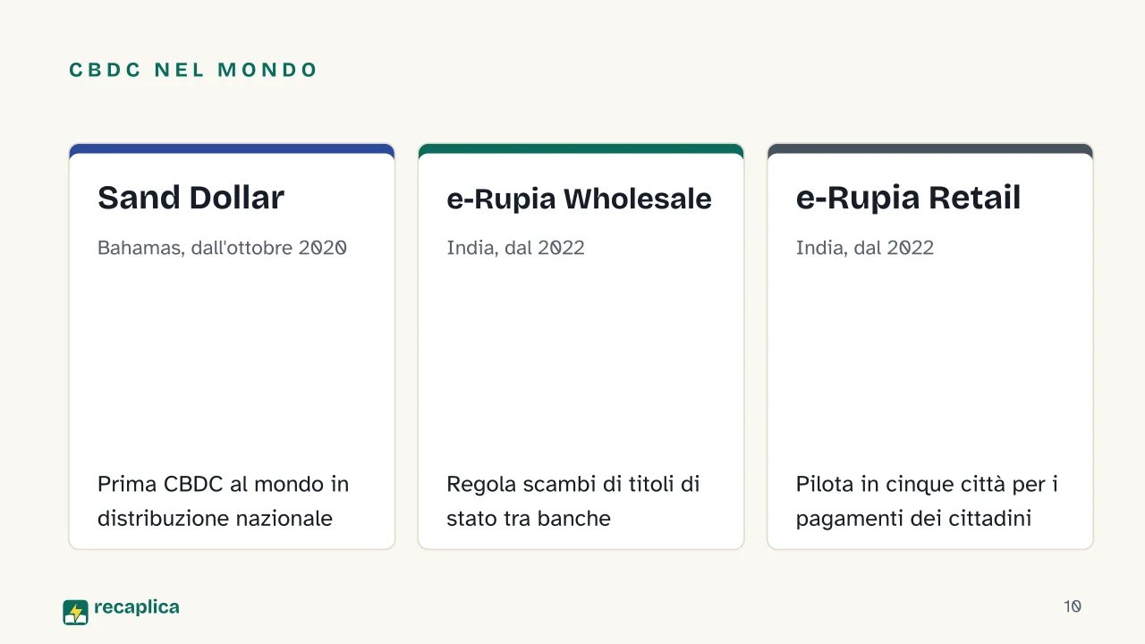 Slide 10 della presentazione su Euro digitale: CBDC nel mondo: Sand Dollar, e-Rupia Wholesale, e-Rupia Retail