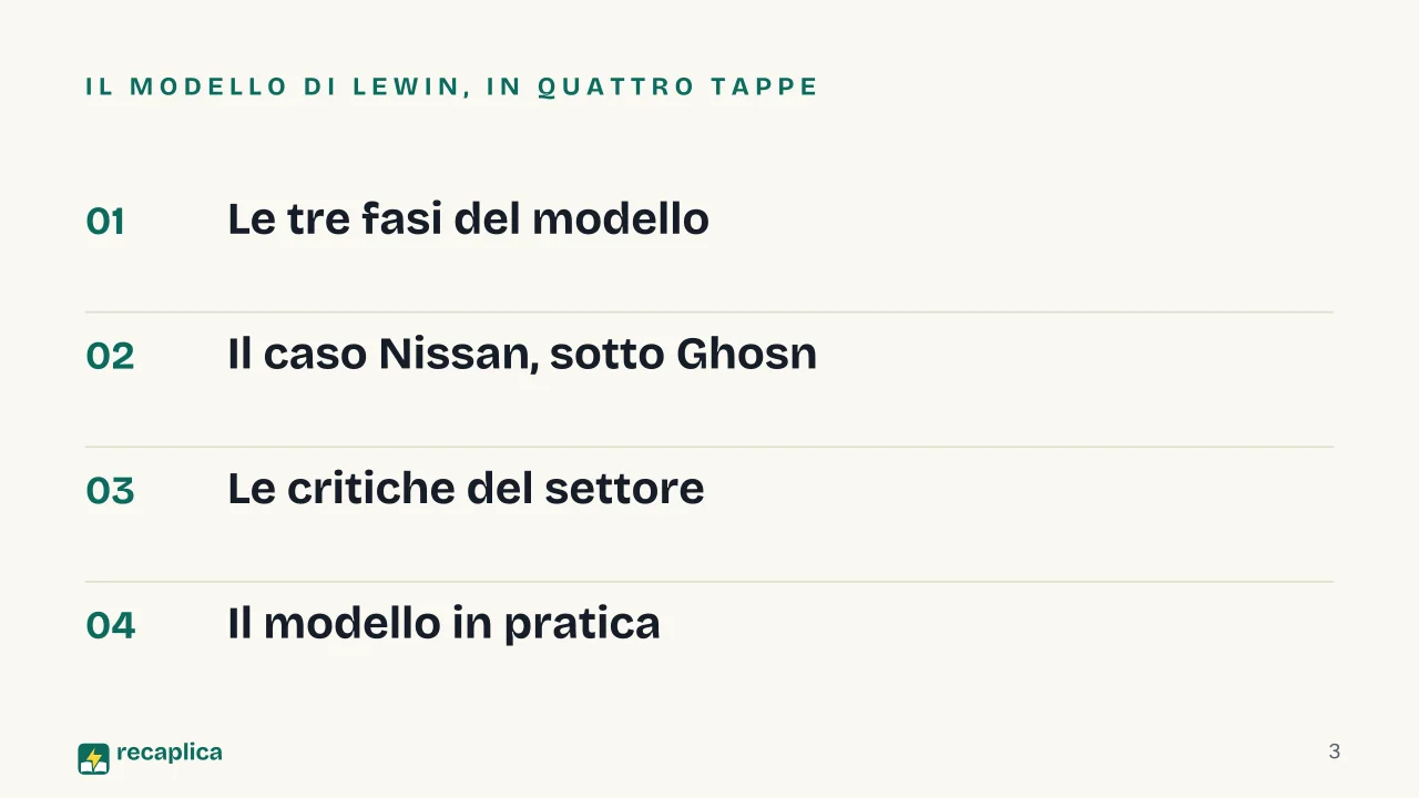 Slide 3 della presentazione su Gestione del cambiamento: Il modello di Lewin, in quattro tappe
