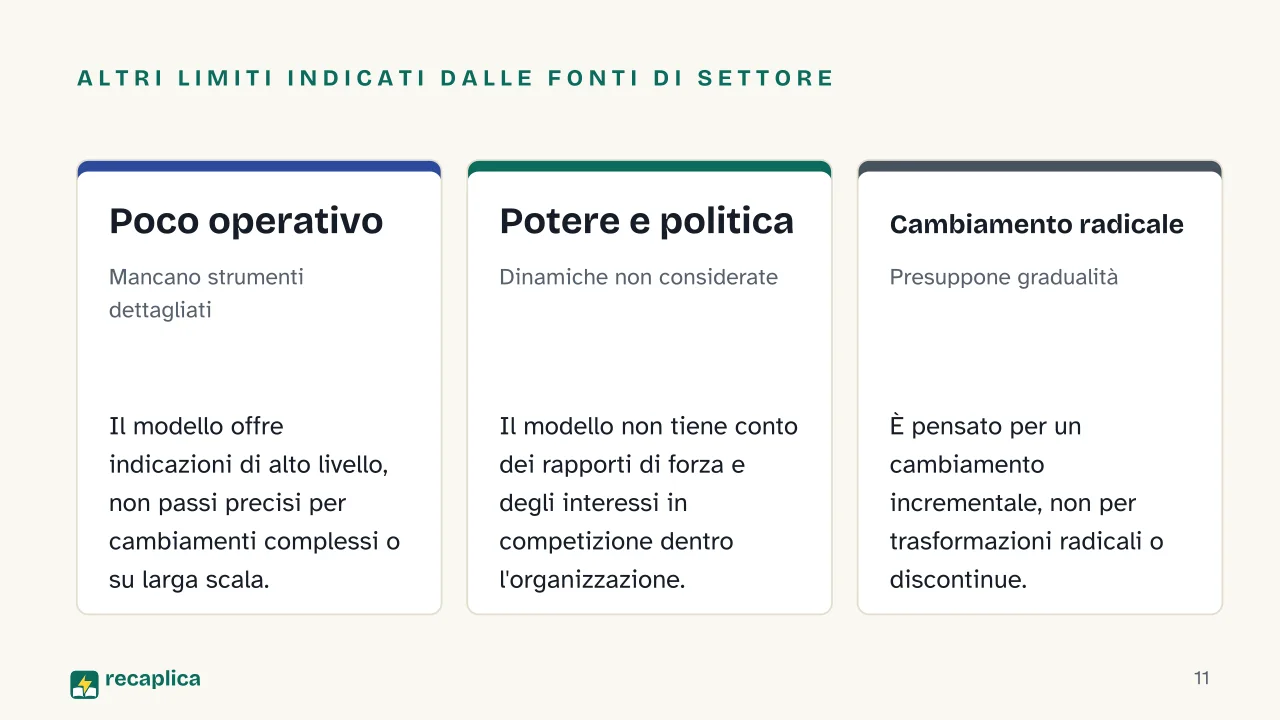 Slide 11 della presentazione su Gestione del cambiamento: Altri limiti indicati dalle fonti di settore: Poco operativo, Potere e politica, Cambiamento radicale