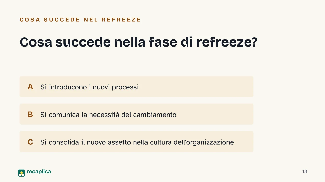 Slide 13 della presentazione su Gestione del cambiamento: Cosa succede nella fase di refreeze?