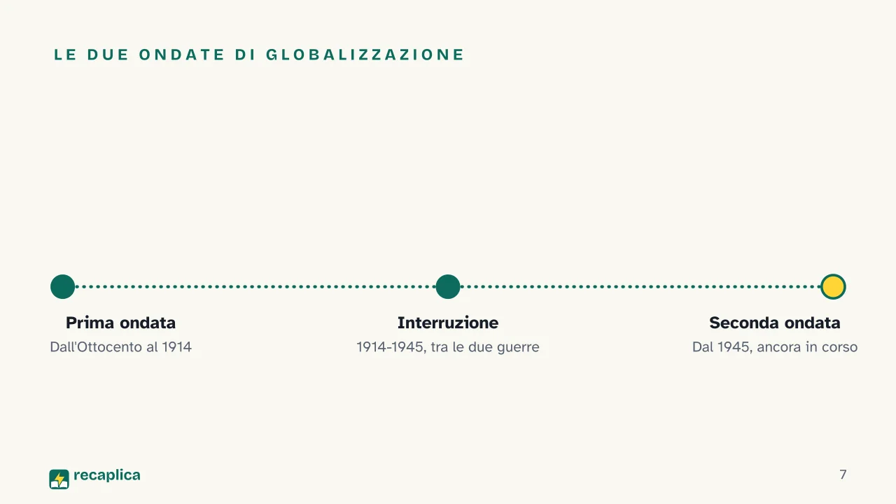 Slide 7 della presentazione su Globalizzazione: Le due ondate di globalizzazione