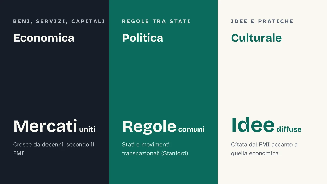 Slide 10 della presentazione su Globalizzazione: Economica · Politica · Culturale