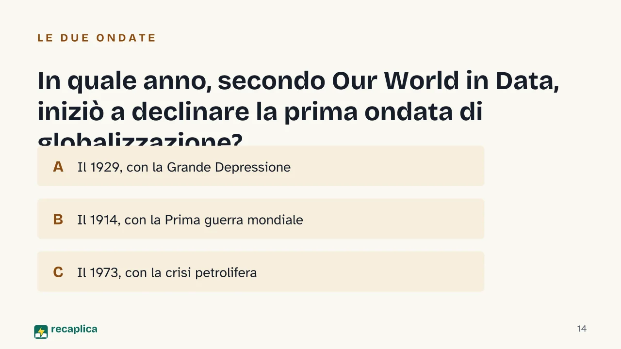 Slide 14 della presentazione su Globalizzazione: In quale anno, secondo Our World in Data, iniziò a declinare la prima ondata di globalizzazione?