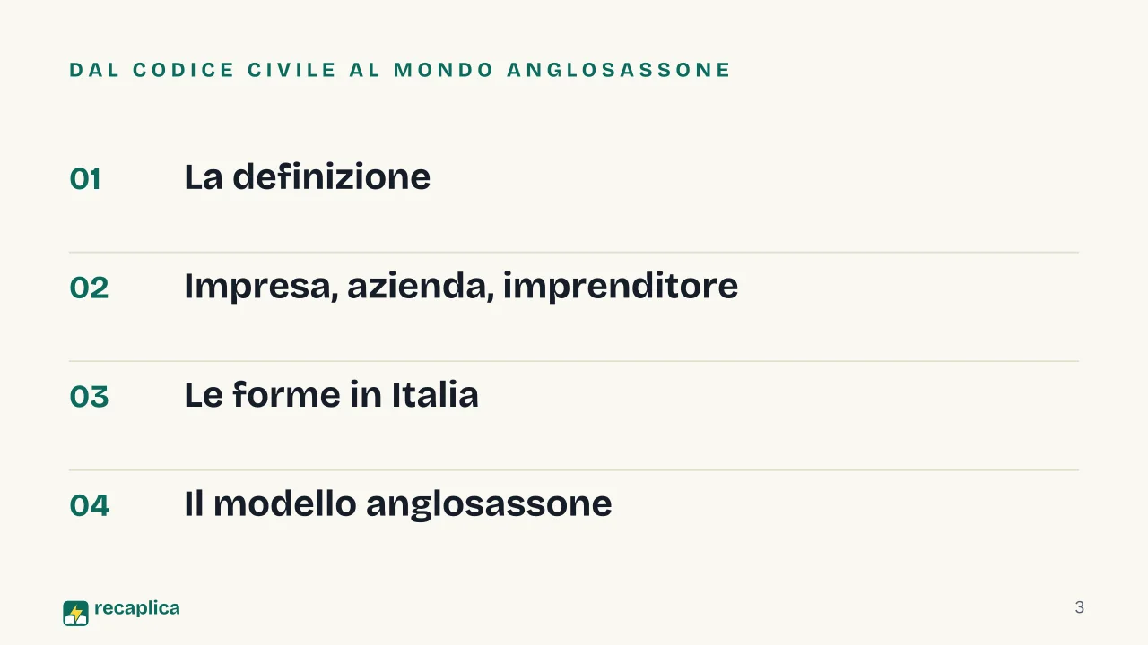 Slide 3 della presentazione su L'impresa: Dal codice civile al mondo anglosassone