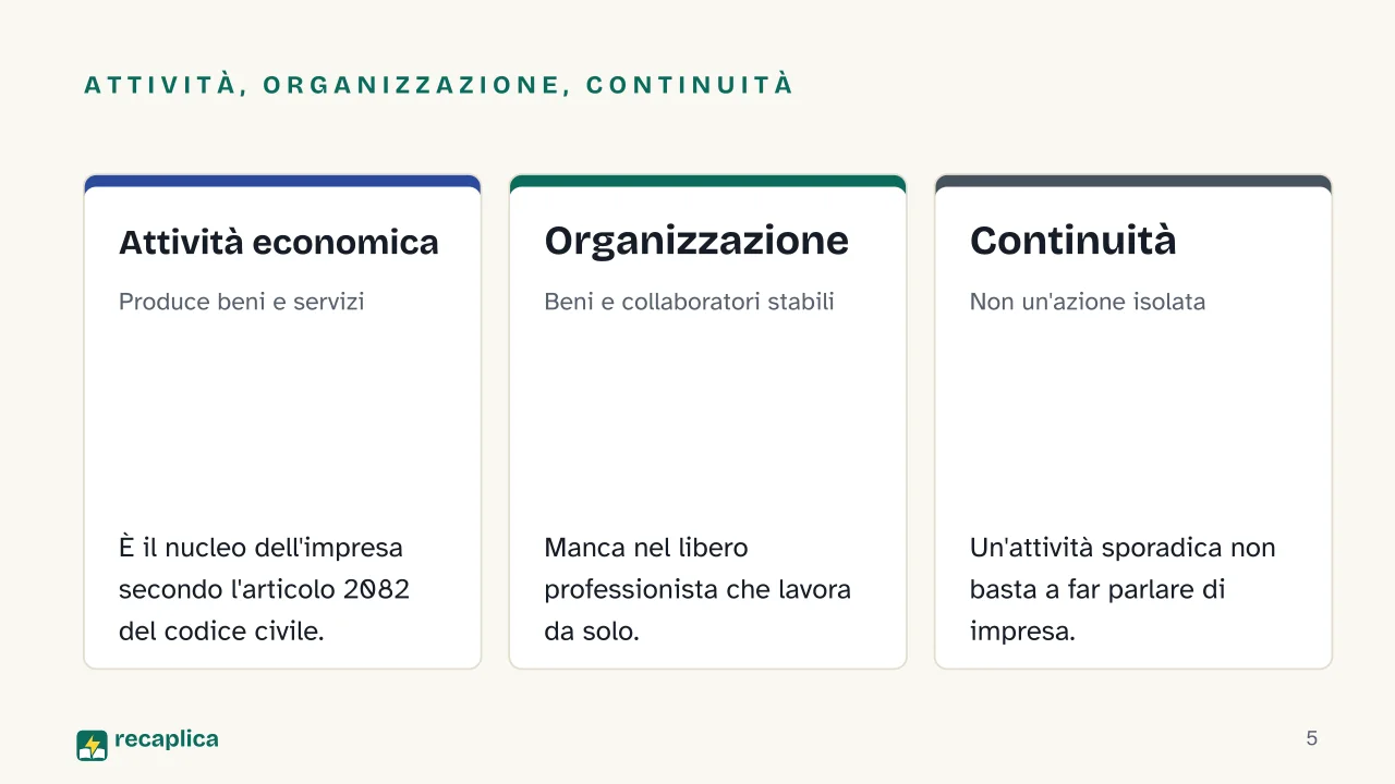 Slide 5 della presentazione su L'impresa: Attività, organizzazione, continuità: Attività economica, Organizzazione, Continuità