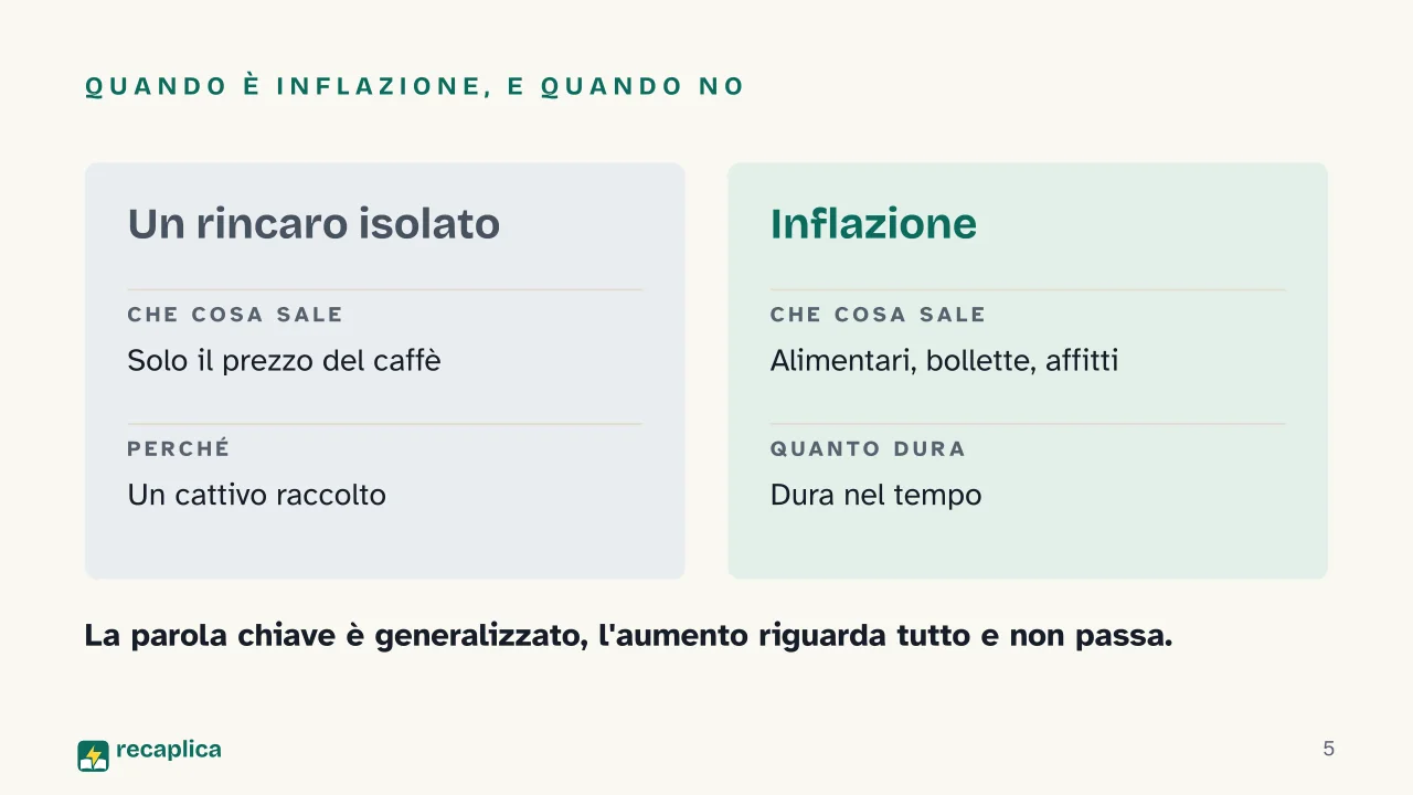 Slide 5 della presentazione su Inflazione: Quando è inflazione, e quando no