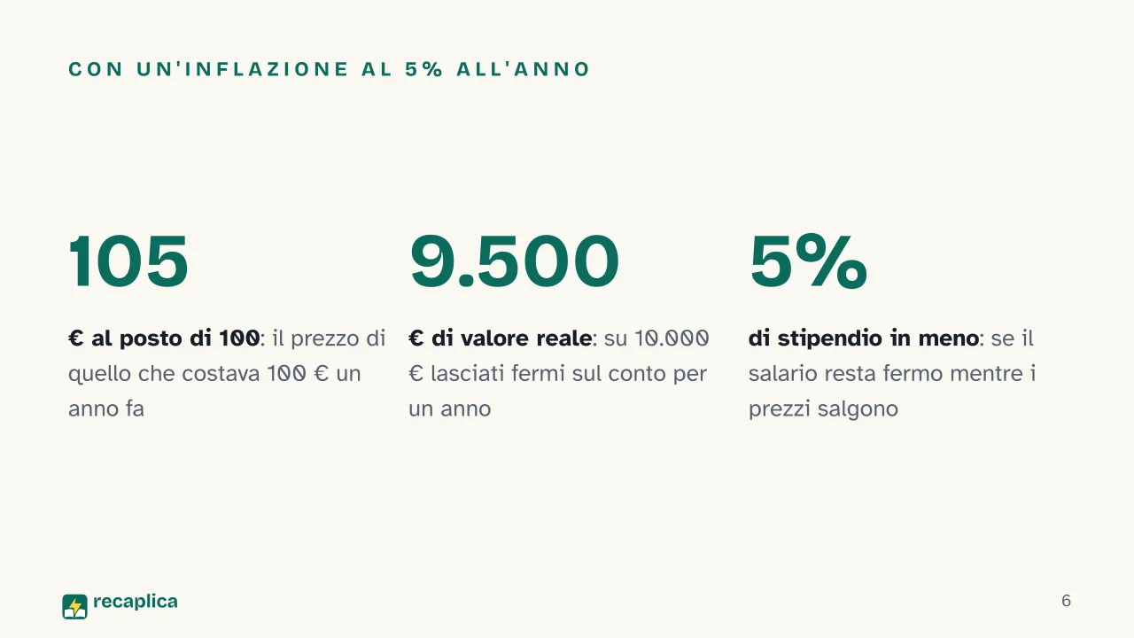Slide 6 della presentazione su Inflazione: Con un'inflazione al 5% all'anno