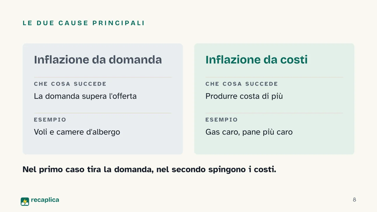 Slide 8 della presentazione su Inflazione: Le due cause principali