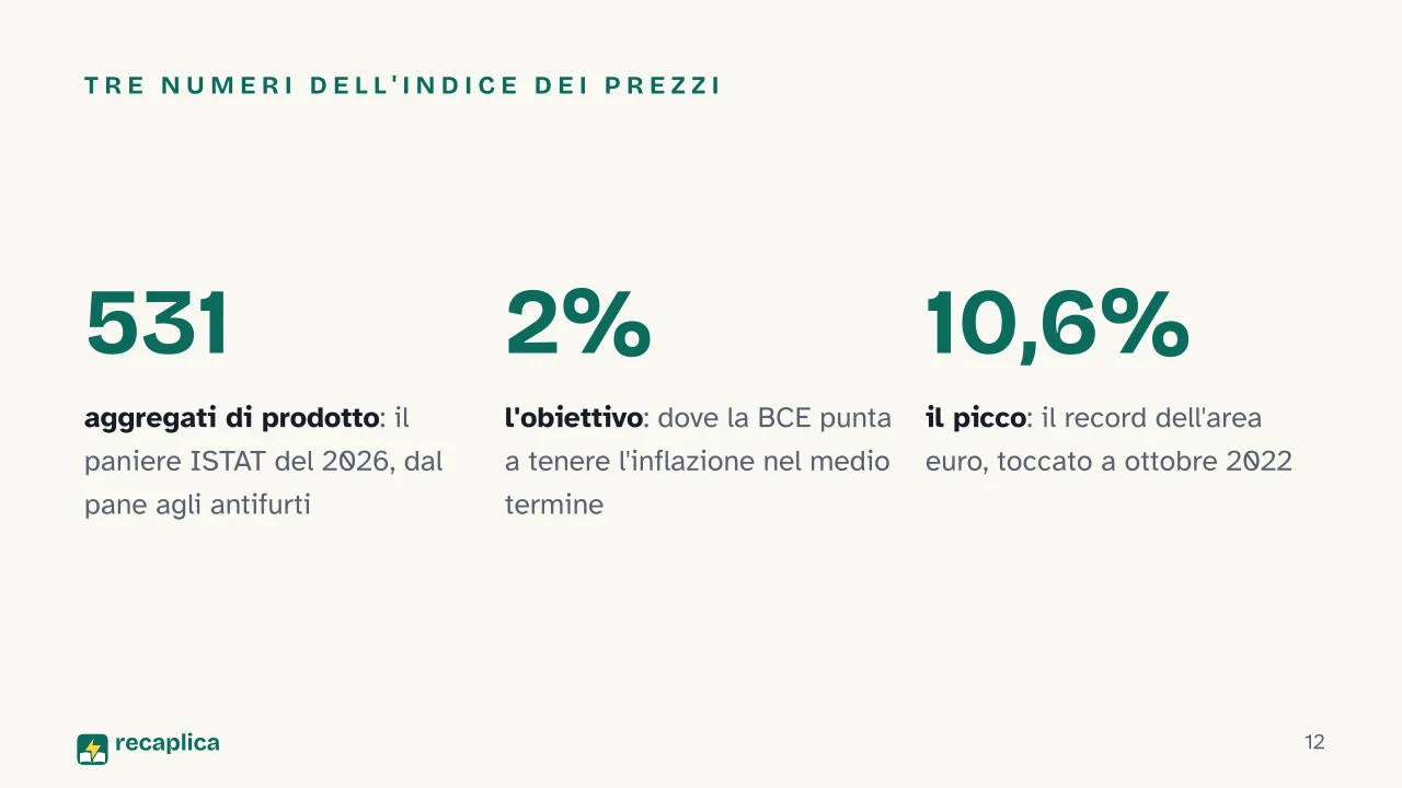 Slide 12 della presentazione su Inflazione: Tre numeri dell'indice dei prezzi