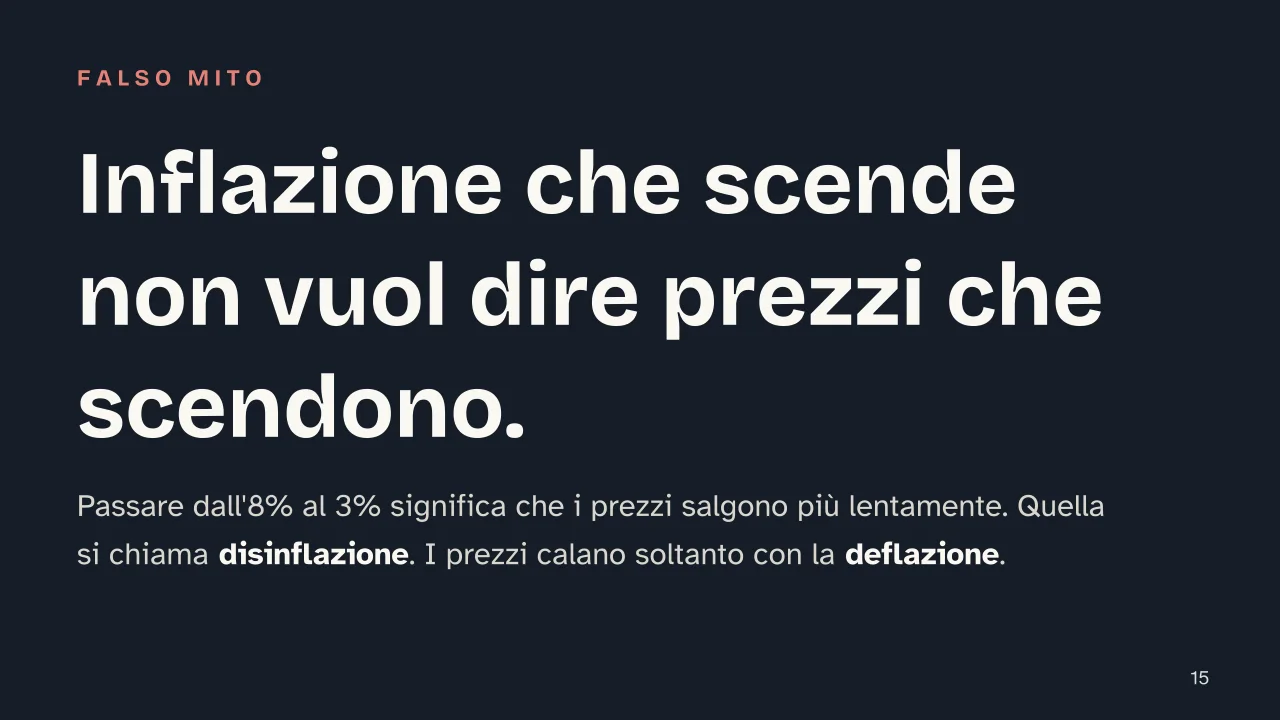 Slide 15 della presentazione su Inflazione: Inflazione che scende non vuol dire prezzi che scendono.