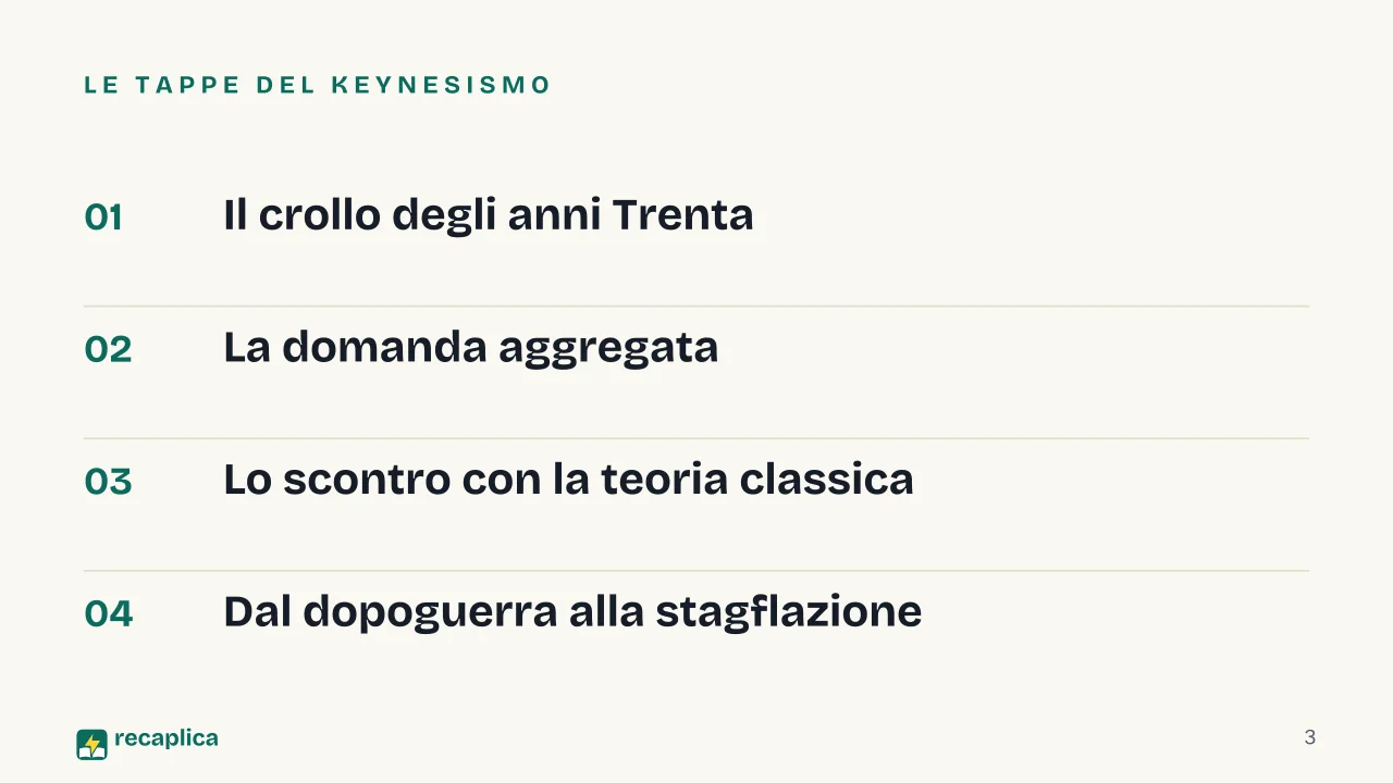 Slide 3 della presentazione su Keynesismo: Le tappe del keynesismo