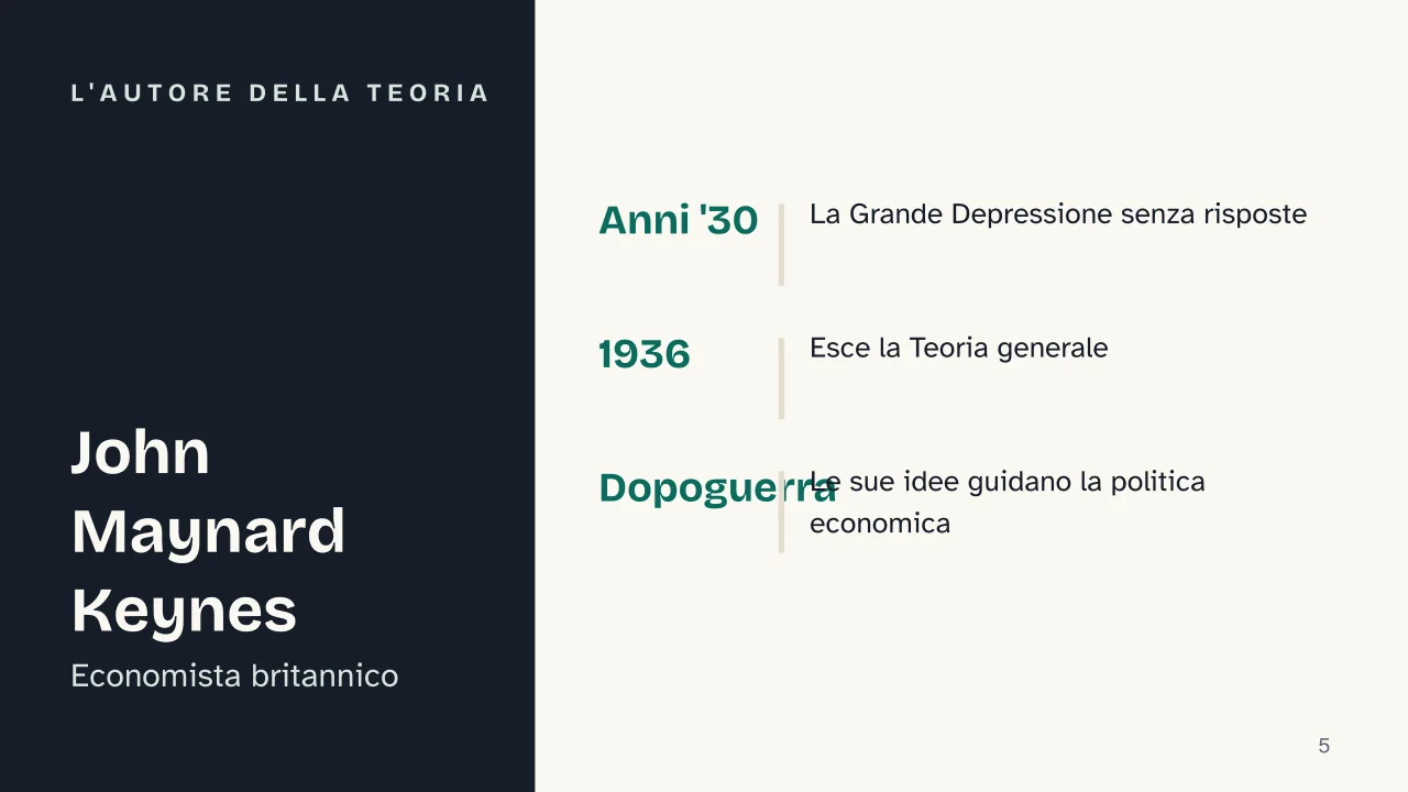 Slide 5 della presentazione su Keynesismo: L'autore della teoria