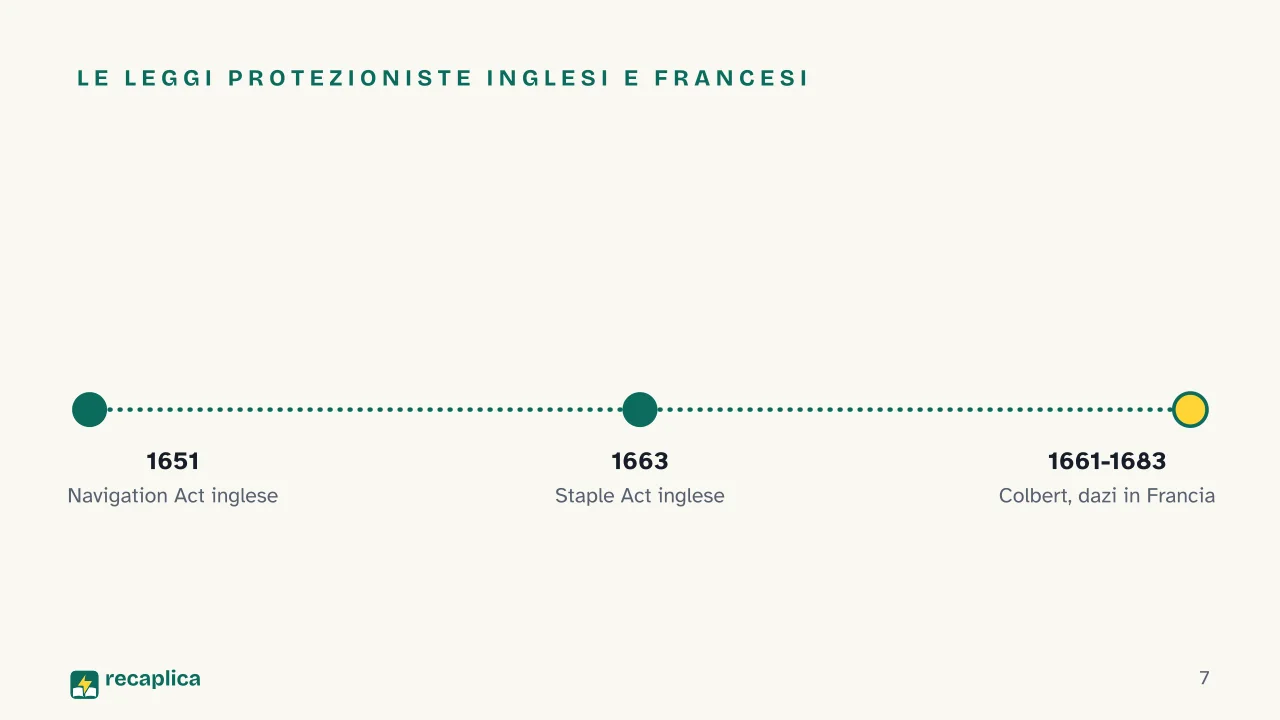 Slide 7 della presentazione su Mercantilismo: Le leggi protezioniste inglesi e francesi