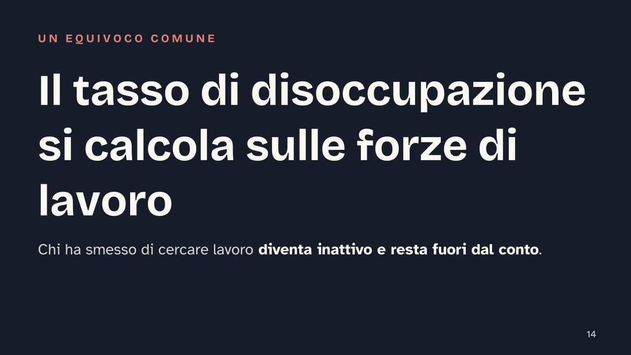 Slide 14 della presentazione su Mercato del lavoro: Il tasso di disoccupazione si calcola sulle forze di lavoro