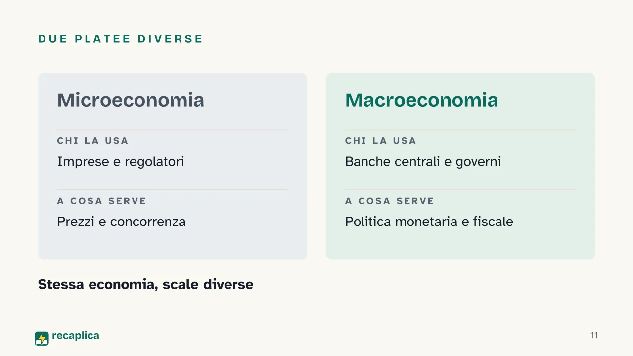 Slide 11 della presentazione su Microeconomia e macroeconomia: Due platee diverse