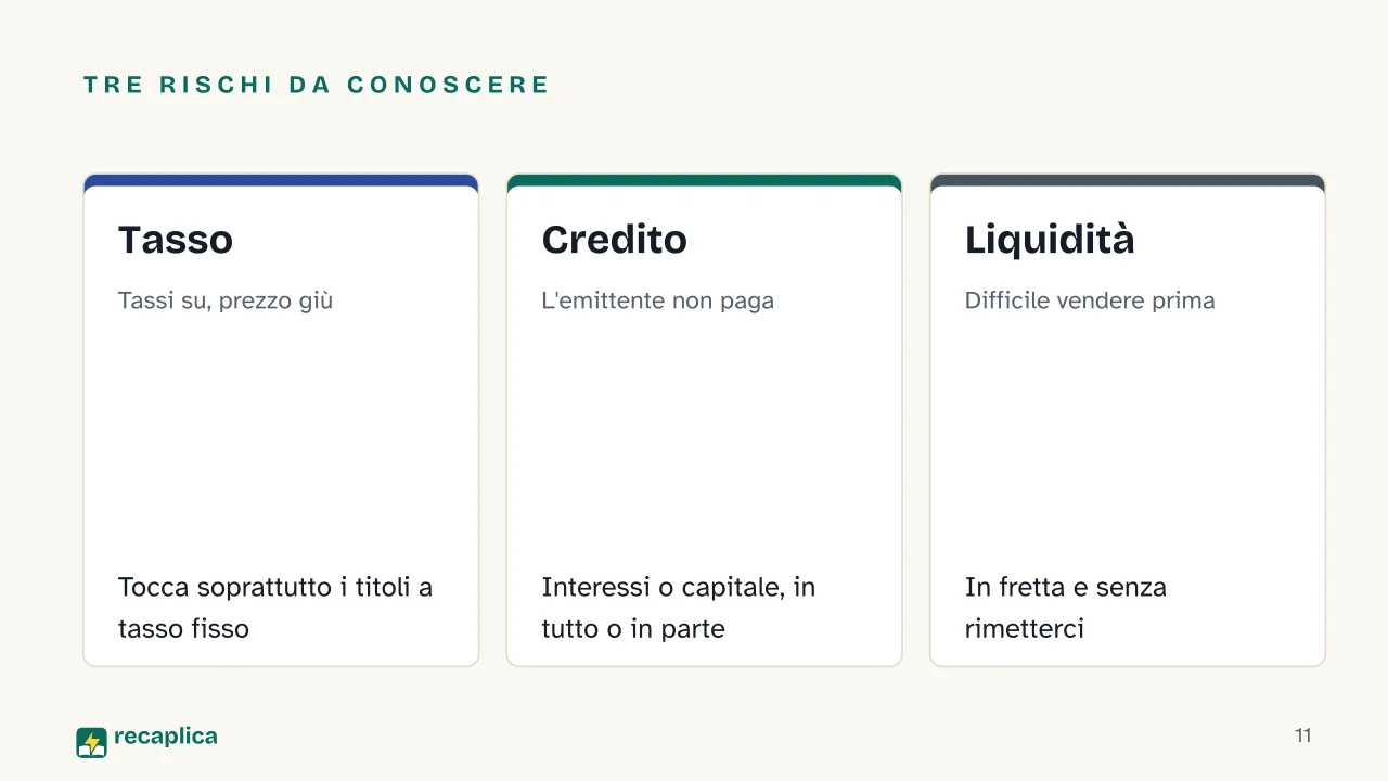 Slide 11 della presentazione su Obbligazioni: Tre rischi da conoscere: Tasso, Credito, Liquidità