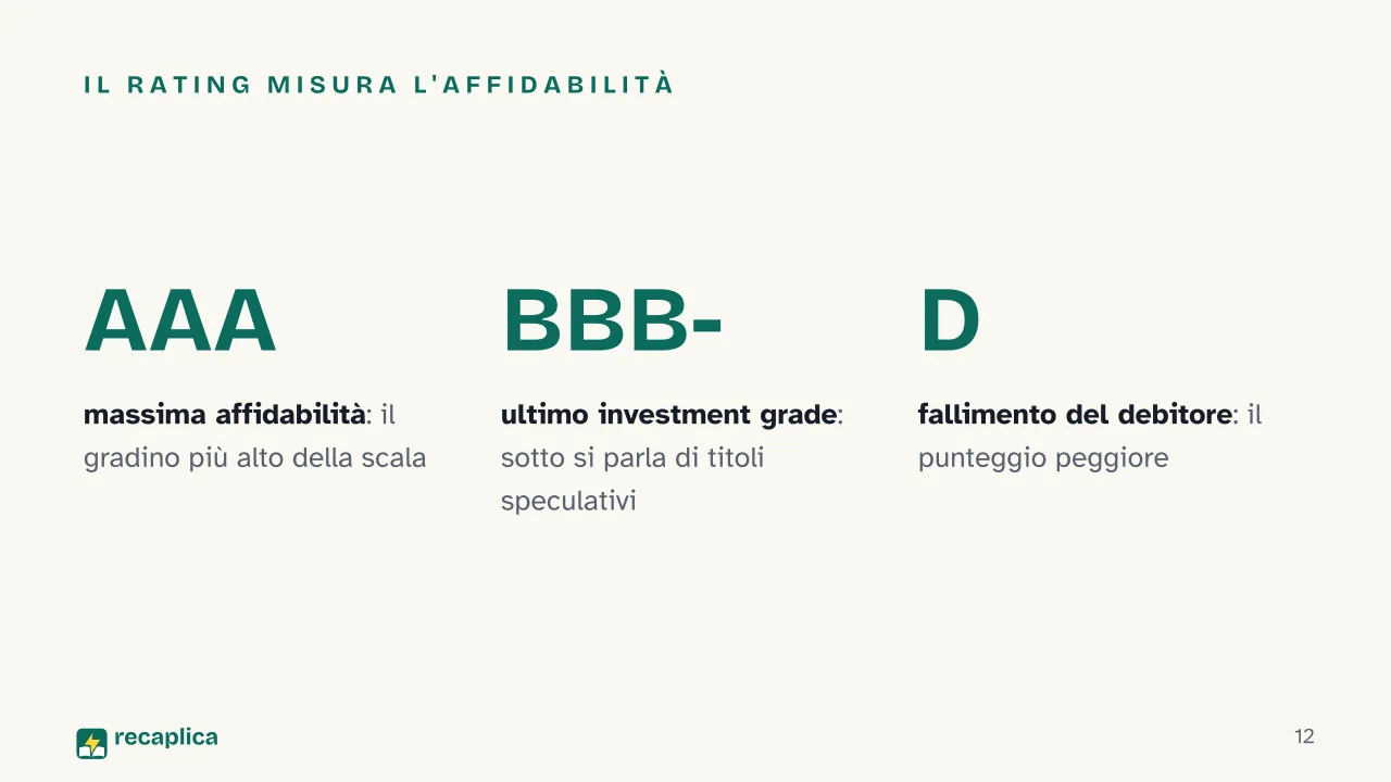 Slide 12 della presentazione su Obbligazioni: Il rating misura l'affidabilità