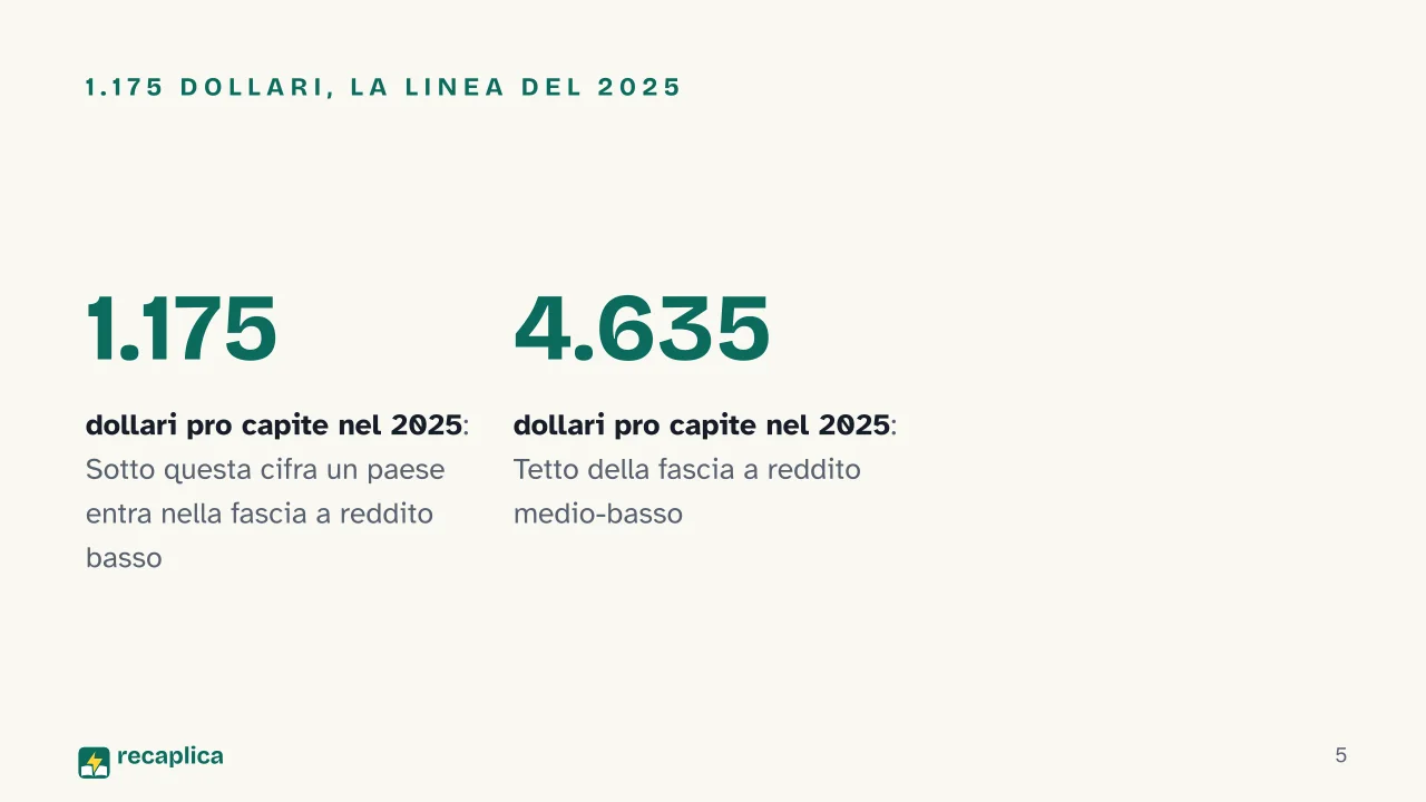 Slide 5 della presentazione su Paesi più poveri del mondo: 1.175 dollari, la linea del 2025