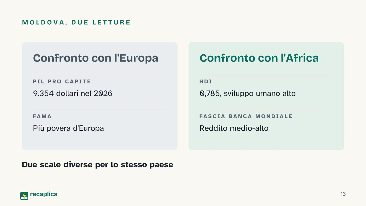 Slide 13 della presentazione su Paesi più poveri del mondo: Moldova, due letture