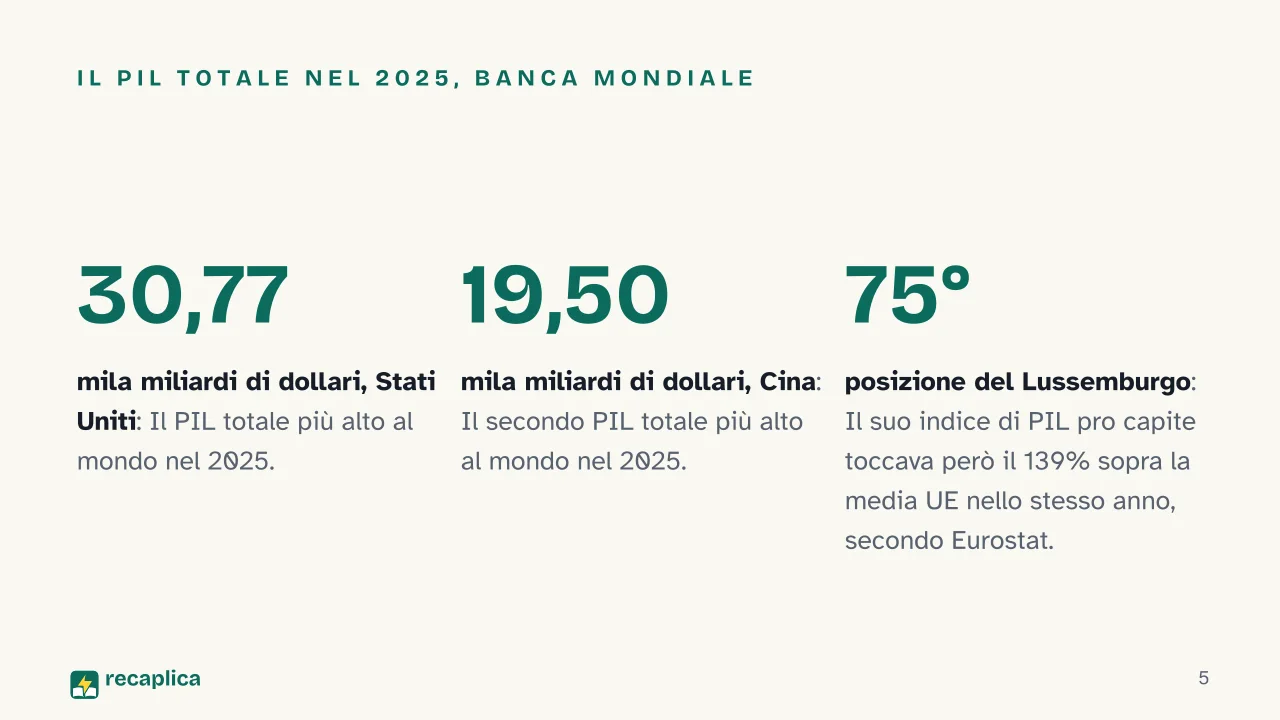 Slide 5 della presentazione su Paesi più ricchi al mondo, la classifica per PIL totale e per PIL pro capite: Il PIL totale nel 2025, Banca Mondiale
