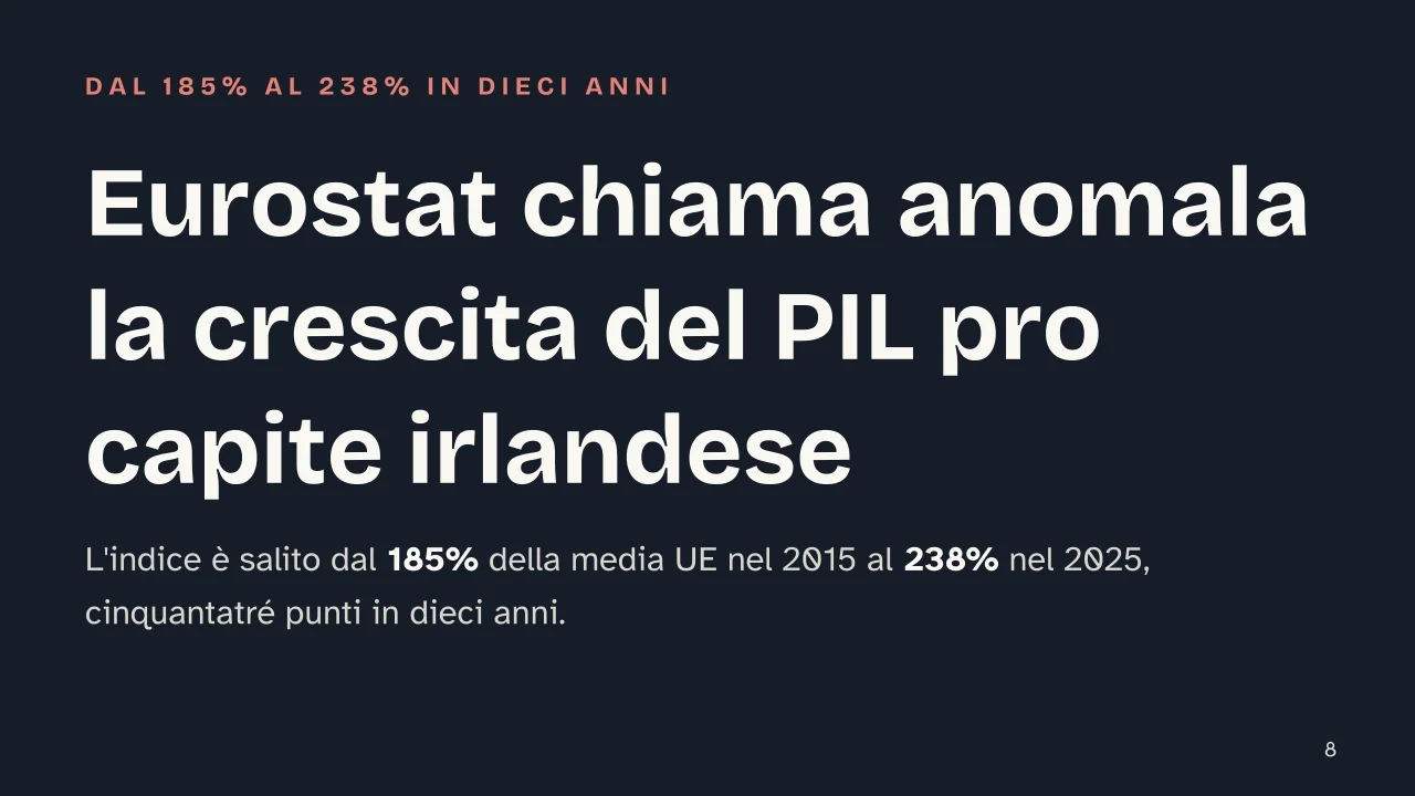 Slide 8 della presentazione su Paesi più ricchi al mondo, la classifica per PIL totale e per PIL pro capite: Eurostat chiama anomala la crescita del PIL pro capite irlandese
