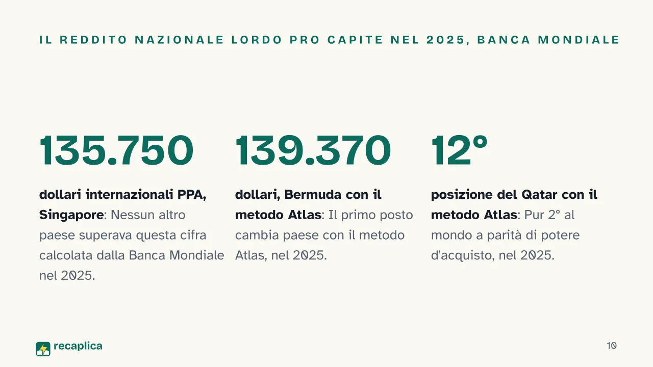 Slide 10 della presentazione su Paesi più ricchi al mondo, la classifica per PIL totale e per PIL pro capite: Il reddito nazionale lordo pro capite nel 2025, Banca Mondiale