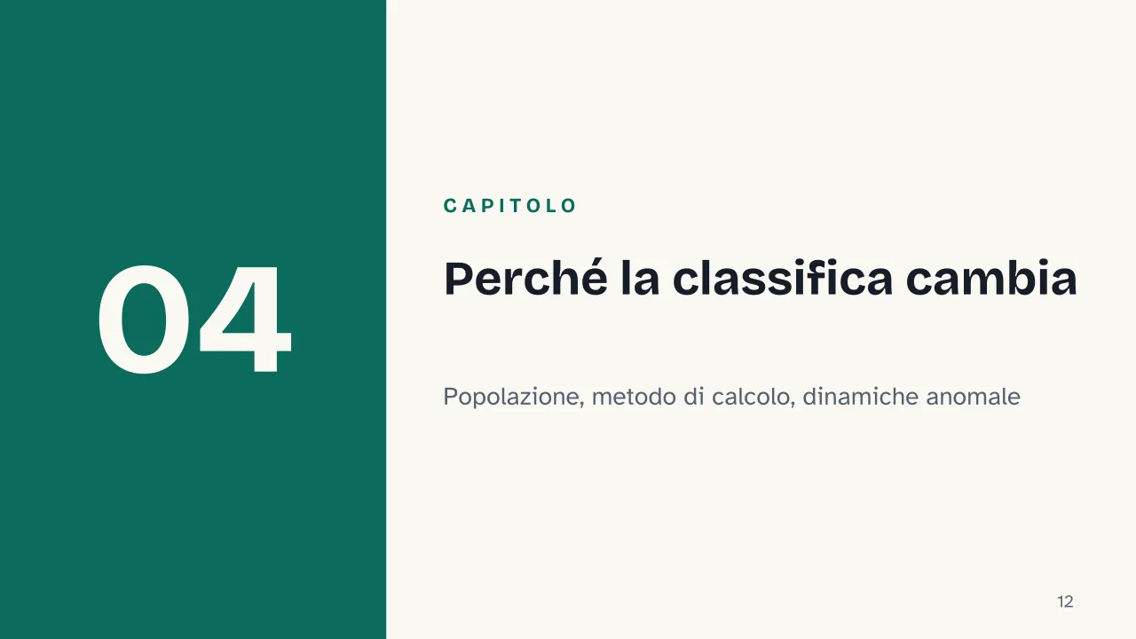 Slide 12 della presentazione su Paesi più ricchi al mondo, la classifica per PIL totale e per PIL pro capite: Capitolo 04: Perché la classifica cambia