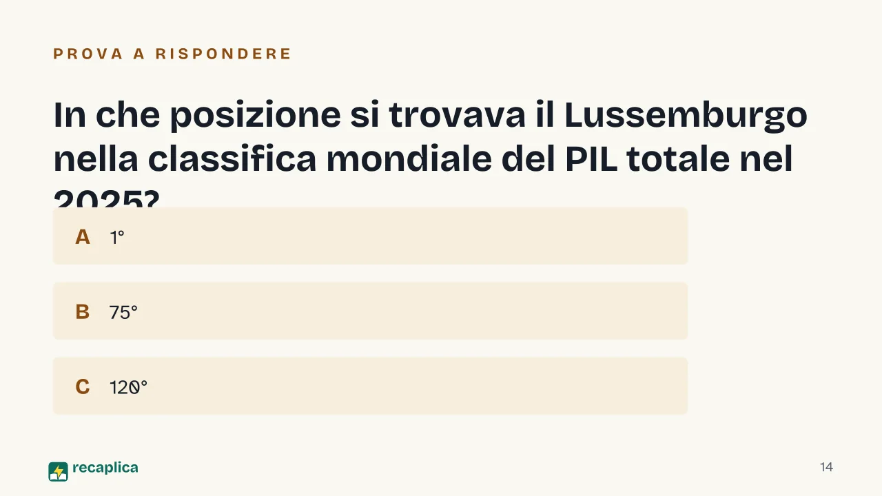 Slide 14 della presentazione su Paesi più ricchi al mondo, la classifica per PIL totale e per PIL pro capite: In che posizione si trovava il Lussemburgo nella classifica mondiale del PIL totale nel 2025?