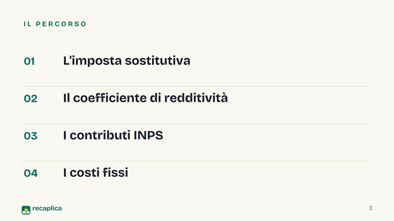 Slide 3 della presentazione su Partita IVA forfettaria: Il percorso
