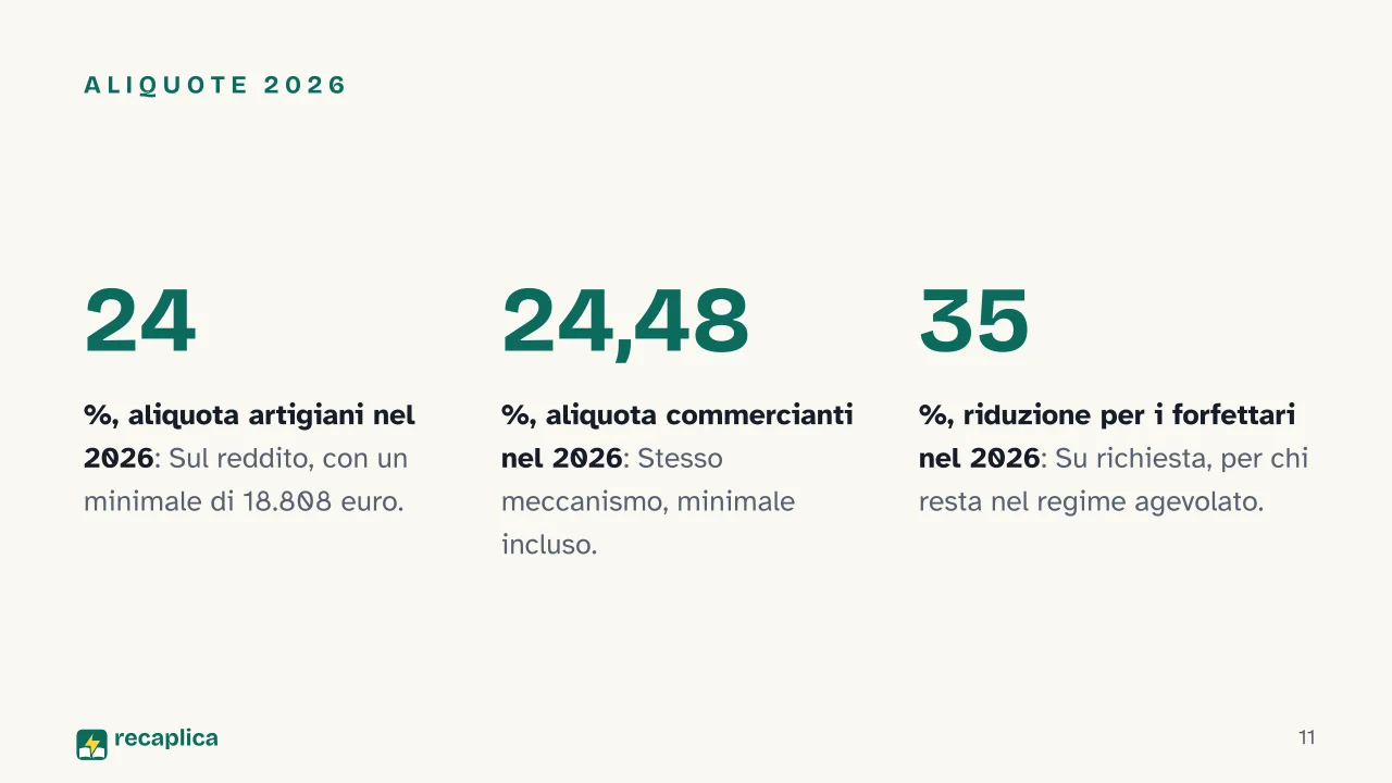 Slide 11 della presentazione su Partita IVA forfettaria: Aliquote 2026
