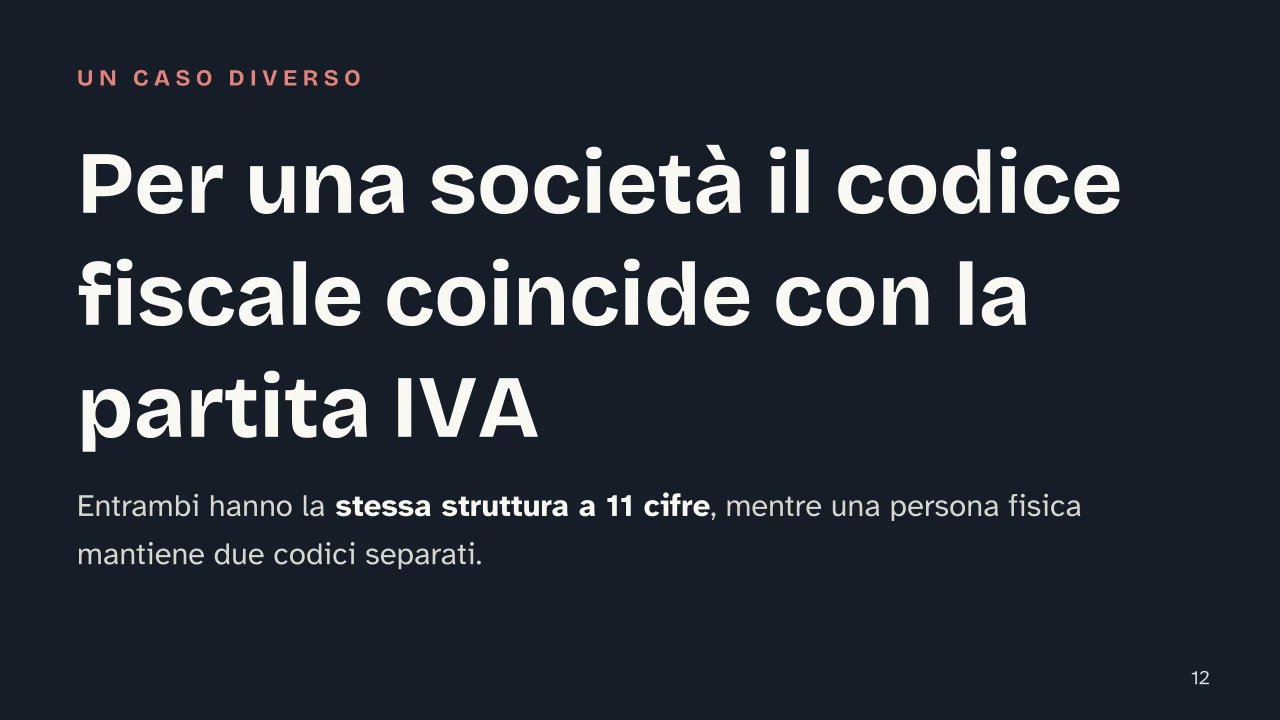 Slide 12 della presentazione su Partita IVA: Per una società il codice fiscale coincide con la partita IVA