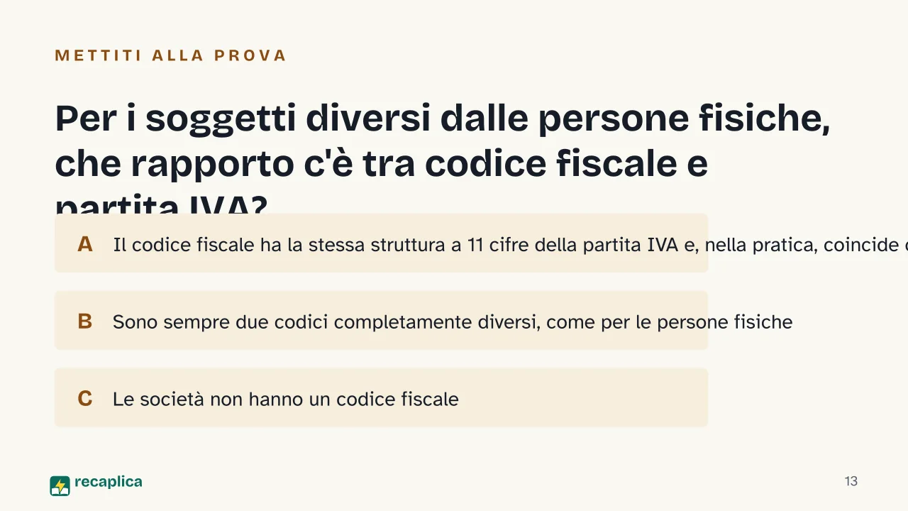 Slide 13 della presentazione su Partita IVA: Per i soggetti diversi dalle persone fisiche, che rapporto c'è tra codice fiscale e partita IVA?