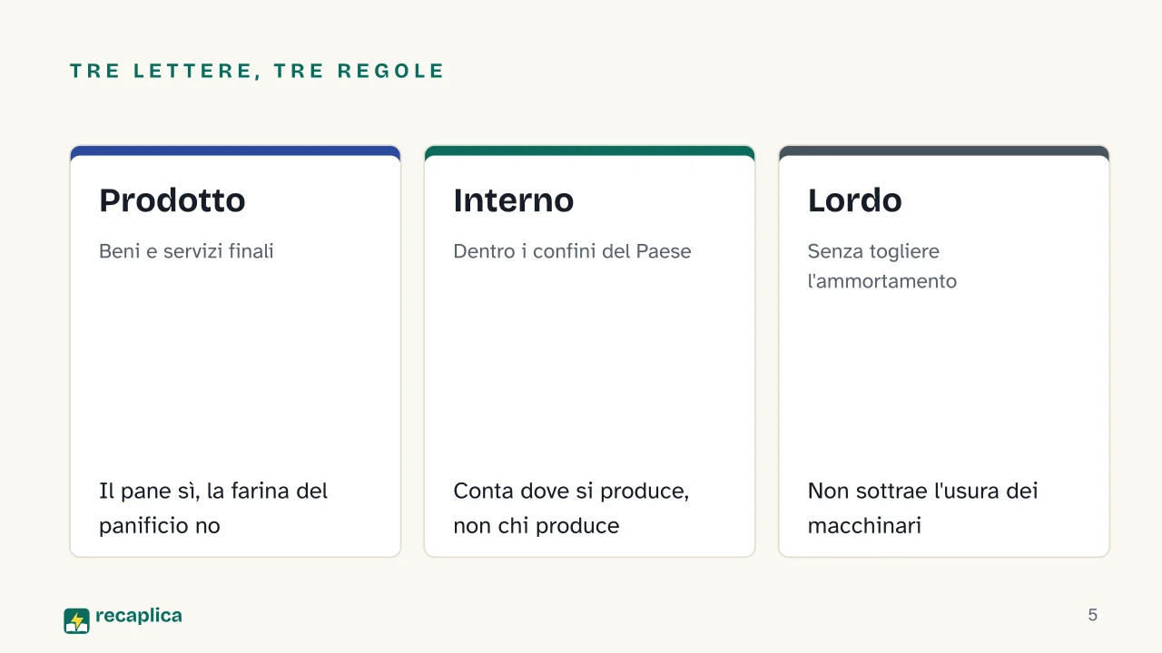Slide 5 della presentazione su Il PIL: Tre lettere, tre regole: Prodotto, Interno, Lordo