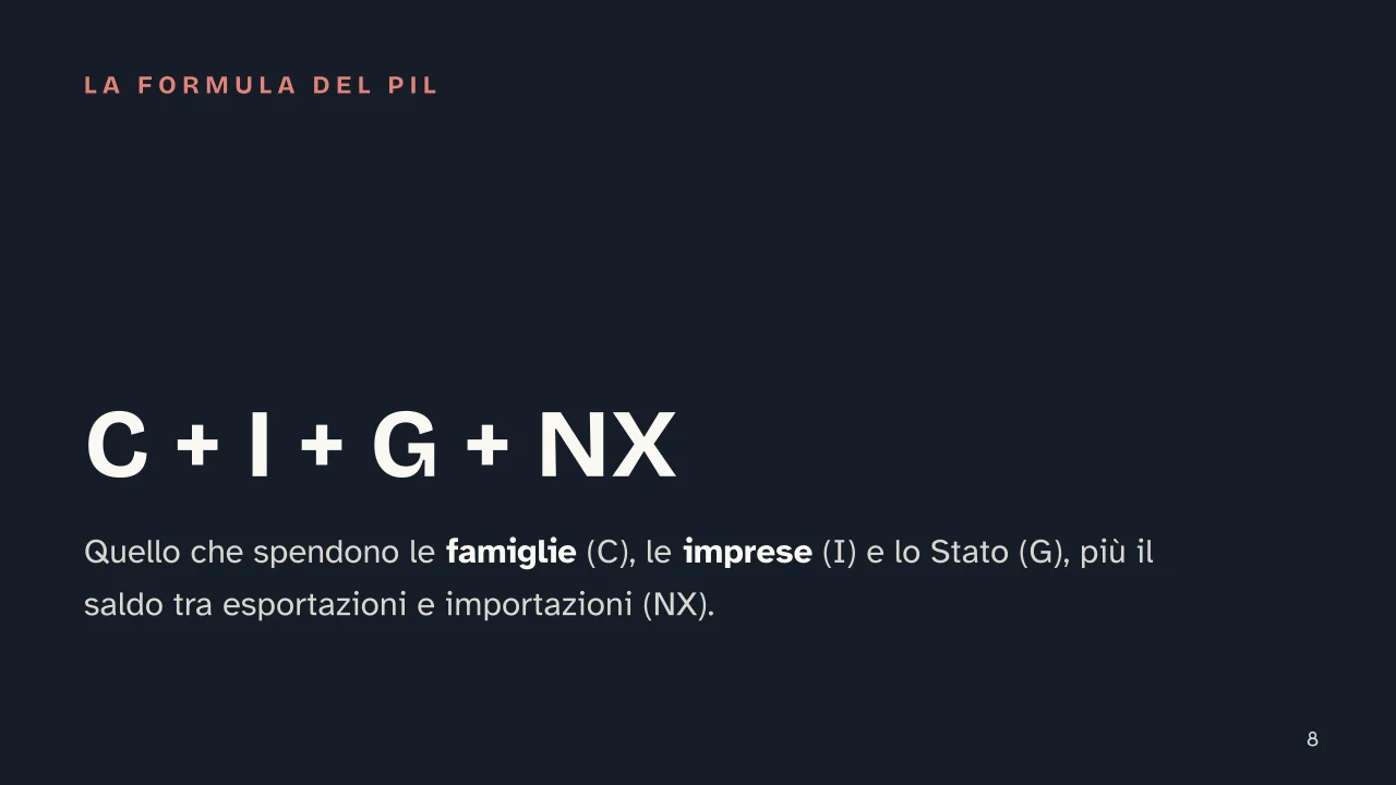 Slide 8 della presentazione su Il PIL: C + I + G + NX