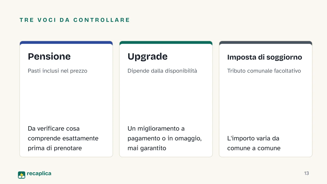 Slide 13 della presentazione su Prenotazione alberghiera: Tre voci da controllare: Pensione, Upgrade, Imposta di soggiorno