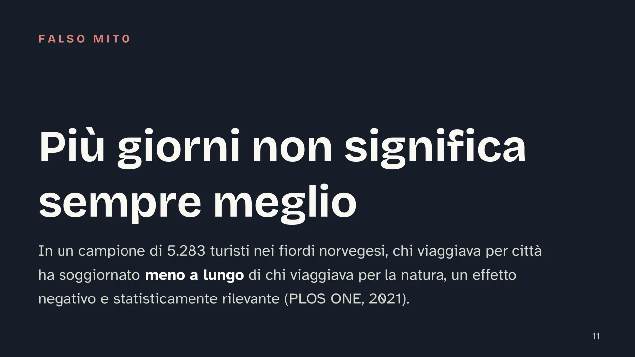 Slide 11 della presentazione su Quanti giorni servono per visitare una città, il metodo per deciderlo: Più giorni non significa sempre meglio