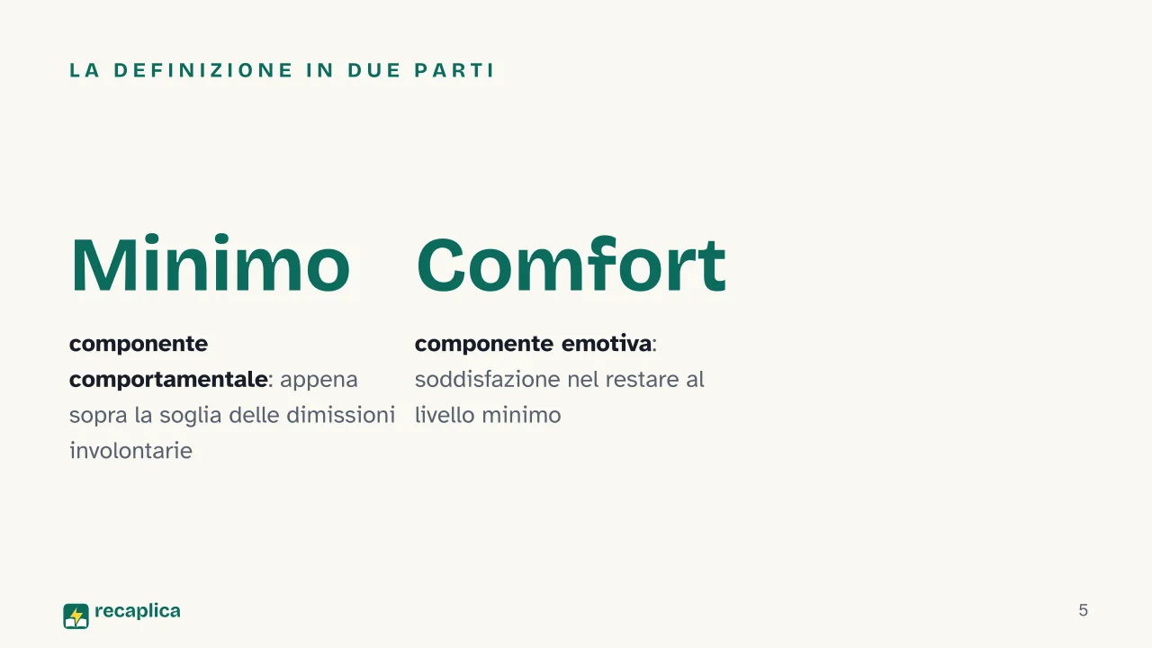 Slide 5 della presentazione su Quiet quitting: La definizione in due parti