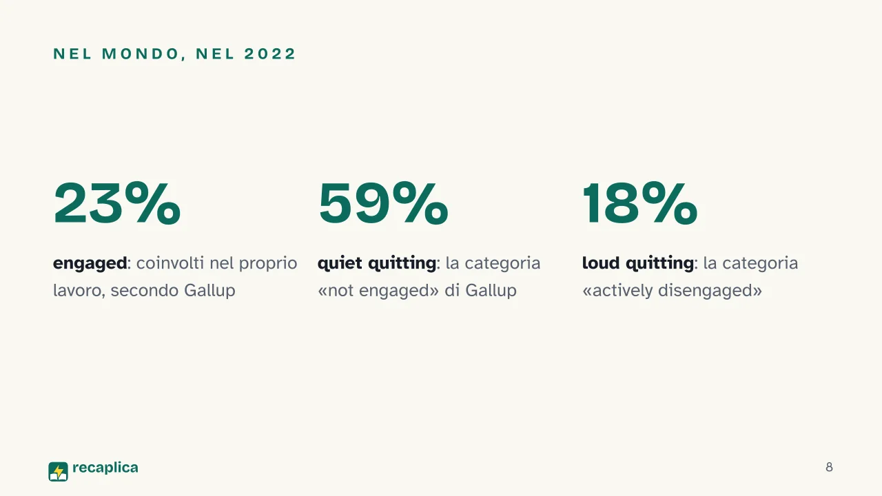 Slide 8 della presentazione su Quiet quitting: Nel mondo, nel 2022