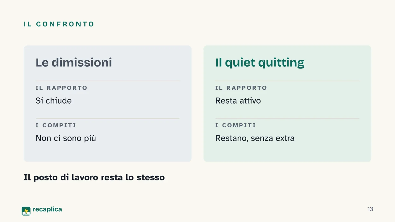 Slide 13 della presentazione su Quiet quitting: Il confronto
