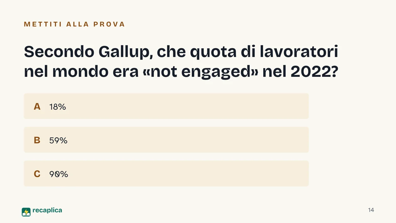 Slide 14 della presentazione su Quiet quitting: Secondo Gallup, che quota di lavoratori nel mondo era «not engaged» nel 2022?