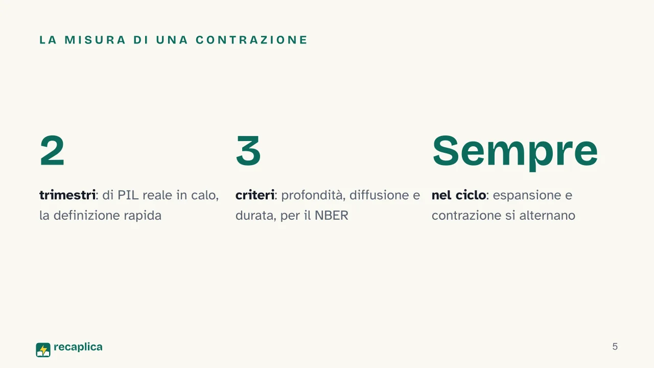 Slide 5 della presentazione su La recessione: La misura di una contrazione
