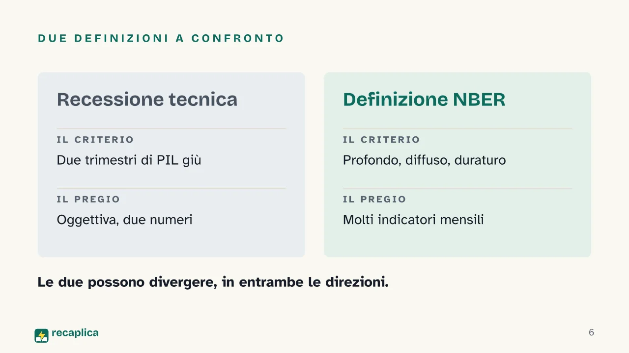 Slide 6 della presentazione su La recessione: Due definizioni a confronto