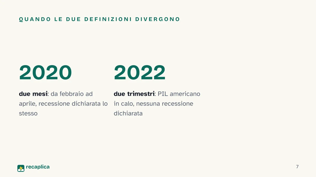 Slide 7 della presentazione su La recessione: Quando le due definizioni divergono