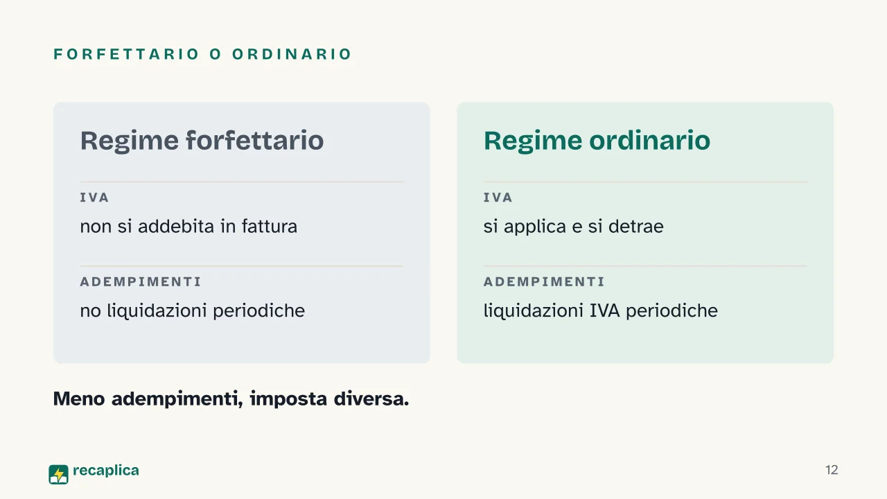 Slide 12 della presentazione su Regime forfettario: Forfettario o ordinario